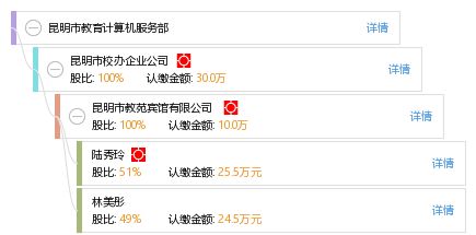 昆明市教育計算機服務部 助力智慧教育，提供專業計算機服務